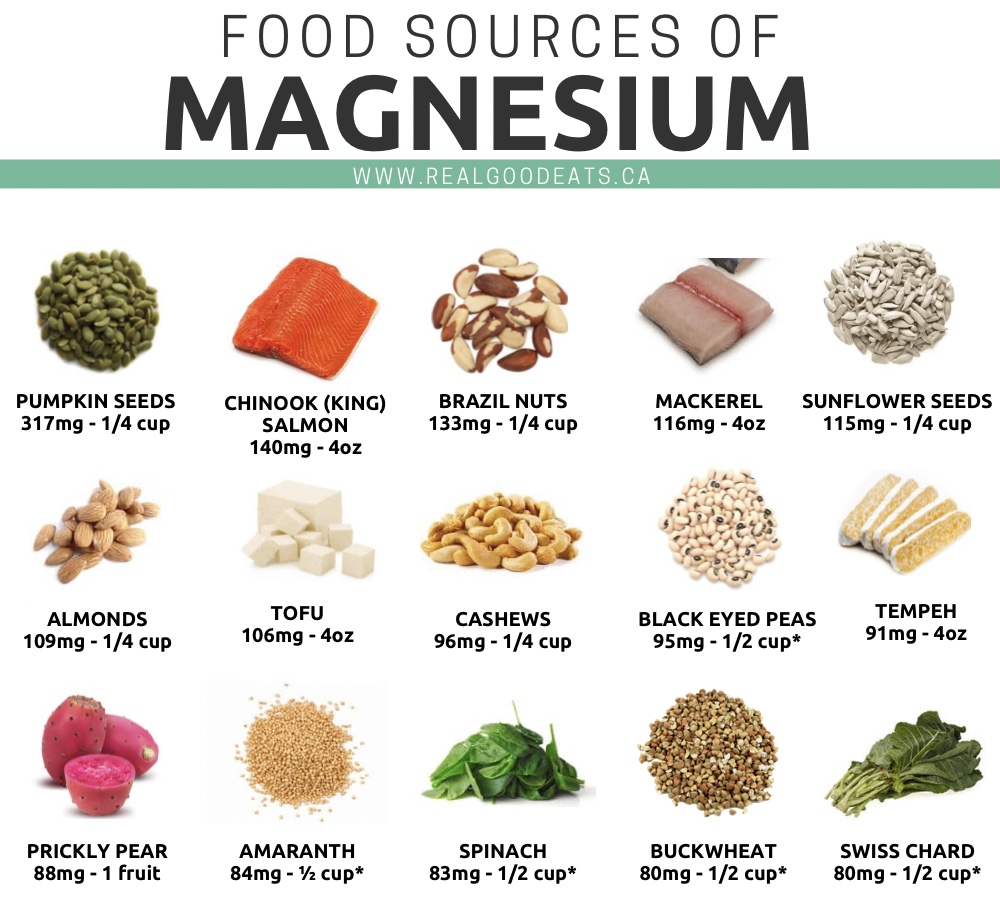 Unveiling the Marvels of Magnesium - Health is Wealth